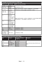 Preview for 137 page of Gogen G2 TVH24N550STWEBW Instruction Manual