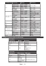 Preview for 139 page of Gogen G2 TVH24N550STWEBW Instruction Manual