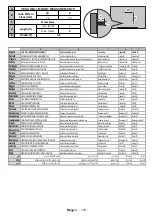 Preview for 150 page of Gogen G2 TVH24N550STWEBW Instruction Manual