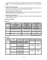 Preview for 18 page of Gogen MXM280FM SCREENMAX User Manual