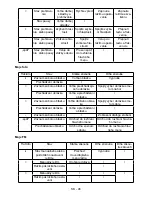 Preview for 46 page of Gogen MXM280FM SCREENMAX User Manual