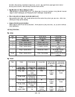 Preview for 72 page of Gogen MXM280FM SCREENMAX User Manual