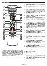 Предварительный просмотр 10 страницы Gogen TVF22M302STWEB Instruction Manual