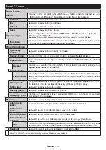 Предварительный просмотр 14 страницы Gogen TVF22P406STC Instruction Manual