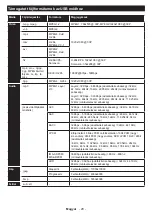 Предварительный просмотр 107 страницы Gogen TVF22P406STC Instruction Manual