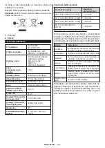 Предварительный просмотр 37 страницы Gogen TVF22R302STWEB Instruction Manual