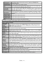 Preview for 16 page of Gogen TVF22R384STWEB Instruction Manual