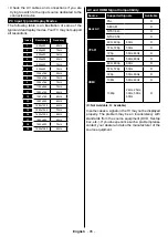 Preview for 97 page of Gogen TVF22R384STWEB Instruction Manual