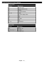 Preview for 99 page of Gogen TVF22R384STWEB Instruction Manual