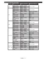 Preview for 20 page of Gogen TVF32N525T Instruction Manual