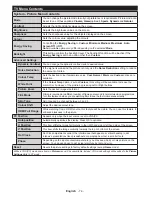 Preview for 75 page of Gogen TVF32N525T Instruction Manual