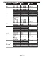 Preview for 105 page of Gogen TVF32N525T Instruction Manual