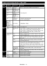 Предварительный просмотр 37 страницы Gogen TVF32P471T Instruction Manual