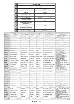 Preview for 98 page of Gogen TVF32P471T Instruction Manual