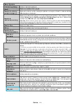 Preview for 17 page of Gogen TVF32R528STWEB Instruction Manual