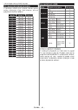 Preview for 21 page of Gogen TVF32R528STWEB Instruction Manual