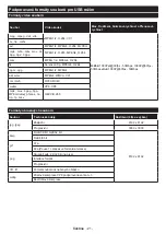 Preview for 22 page of Gogen TVF32R528STWEB Instruction Manual