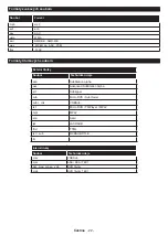 Preview for 23 page of Gogen TVF32R528STWEB Instruction Manual