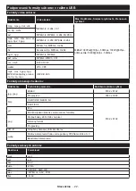 Preview for 51 page of Gogen TVF32R528STWEB Instruction Manual