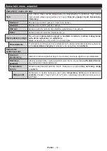 Preview for 71 page of Gogen TVF32R528STWEB Instruction Manual