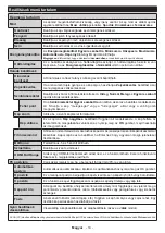 Preview for 130 page of Gogen TVF32R528STWEB Instruction Manual