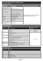 Preview for 138 page of Gogen TVF32R528STWEB Instruction Manual