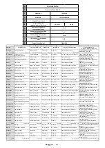 Preview for 146 page of Gogen TVF32R528STWEB Instruction Manual