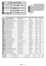 Preview for 148 page of Gogen TVF32R528STWEB Instruction Manual