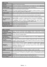 Preview for 13 page of Gogen TVF39P471T Instruction Manual