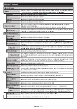 Предварительный просмотр 14 страницы Gogen TVF39R571STWEB Instruction Manual