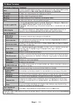 Preview for 133 page of Gogen TVF40E550WEBW Instruction Manual