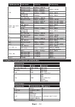 Предварительный просмотр 143 страницы Gogen TVF40E550WEBW Instruction Manual