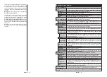 Предварительный просмотр 49 страницы Gogen TVF40P750T Instruction Manual