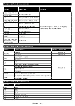 Preview for 20 page of Gogen TVF43R384STWEB Instruction Manual