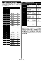 Предварительный просмотр 124 страницы Gogen TVF43R384STWEB Instruction Manual