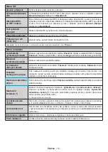 Preview for 16 page of Gogen TVF43R552STWEB Instruction Manual