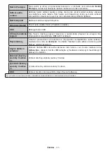 Preview for 18 page of Gogen TVF43R552STWEB Instruction Manual