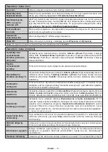 Preview for 74 page of Gogen TVF43R552STWEB Instruction Manual