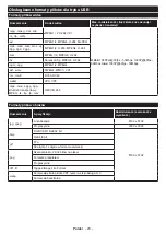 Preview for 80 page of Gogen TVF43R552STWEB Instruction Manual