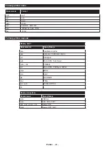 Preview for 81 page of Gogen TVF43R552STWEB Instruction Manual