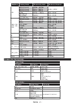 Предварительный просмотр 22 страницы Gogen TVF48N525T Instruction Manual