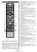 Предварительный просмотр 29 страницы Gogen TVF48N525T Instruction Manual