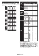 Предварительный просмотр 41 страницы Gogen TVF48N525T Instruction Manual