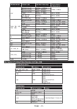 Предварительный просмотр 67 страницы Gogen TVF48N525T Instruction Manual