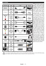 Предварительный просмотр 75 страницы Gogen TVF48N525T Instruction Manual