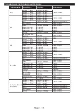 Preview for 111 page of Gogen TVF48N525T Instruction Manual