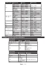 Preview for 112 page of Gogen TVF48N525T Instruction Manual