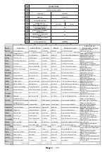 Preview for 114 page of Gogen TVF48N525T Instruction Manual