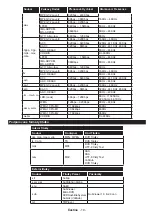 Предварительный просмотр 20 страницы Gogen TVF49N525T Manual