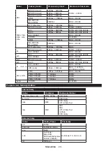 Предварительный просмотр 40 страницы Gogen TVF49N525T Manual